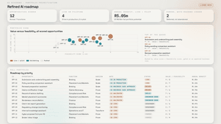 AI Dividend platform, refined AI roadmap view