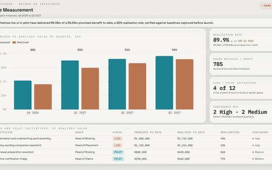 AI Dividend platform, value measurement view